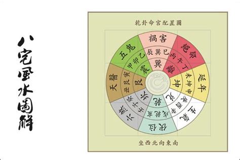 東南向|方位